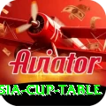 asia cup table Games (Casino & Earning) Elite v3.9.9